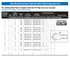 Dresser Style 90 Universal Compression Fittings specification table