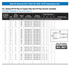 Dresser Style 90 Universal Compression Fittings specification table