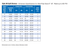 Dresser Style 96 Fabricated Split Sleeve specification table