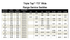 Dresser T3 Wide Range Service Saddle specification table