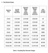 Dresser TX3 Wide Range Transition Coupling specification table