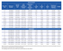 Dresser TX3 Wide Range Transition Coupling specification table