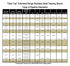 Dresser Triple Tap Mechanical Joint Tapping Sleeve specification table