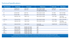Dresser Ultra-Sleeve Bell Joint Repair Sleeve specification table