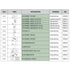 DAB Esybox Max spare parts list with DAB service part codes