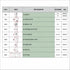 DAB Esybox Mini 3 spare parts list with DAB service part codes