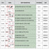 DAB Esybox spare parts list with DAB service part codes