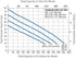 Franklin Electric 3NC performance curve by impeller trim, 160 to 196 mm