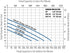 Franklin Electric 4NC performance curve by impeller trim, 146 to 182 mm