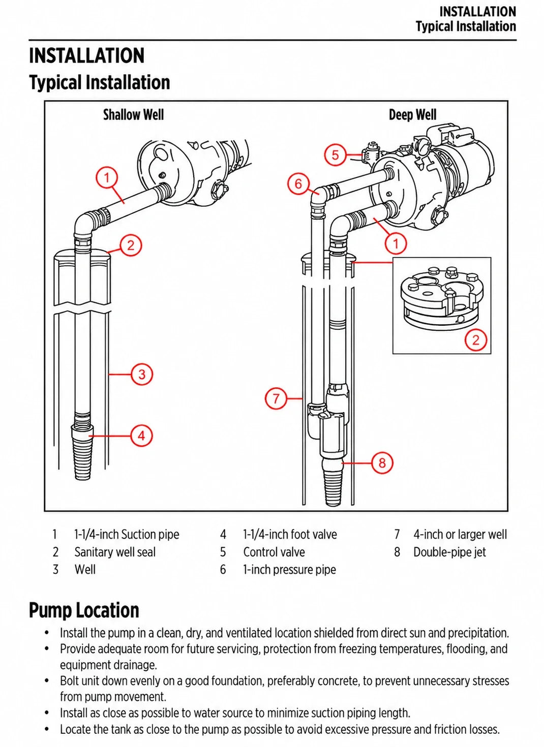 Franklin Electric Convertible Pro RM2 jet pump typical installation