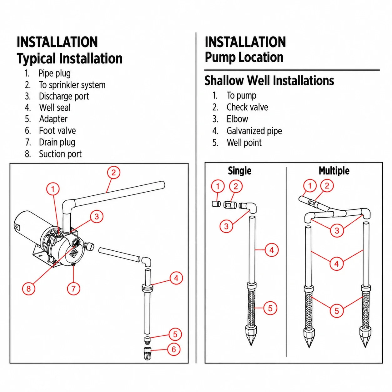 Franklin Electric Turf Boss 1-2 HP typical installation