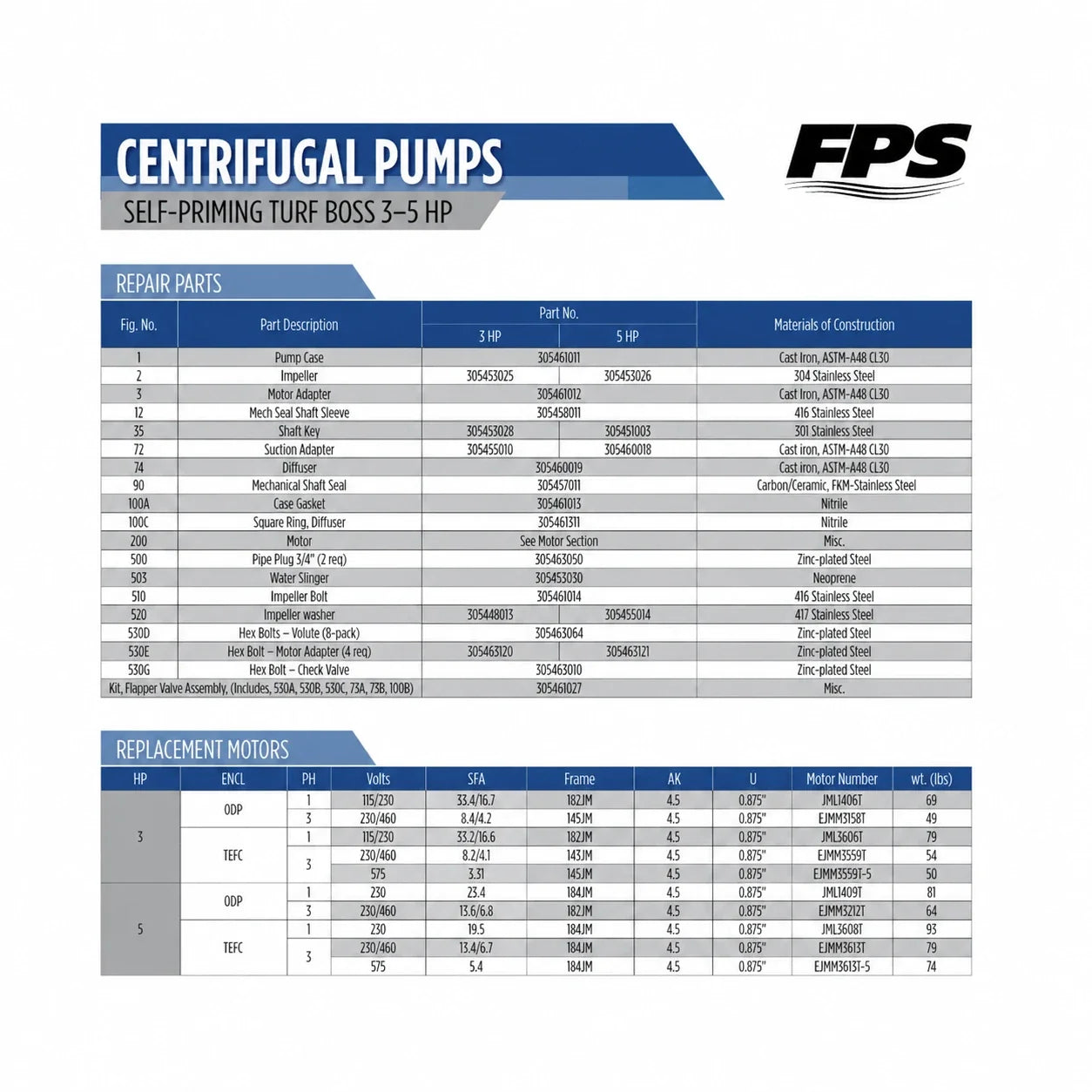 Franklin Electric Turf Boss 3-5 HP exploded view, page 2