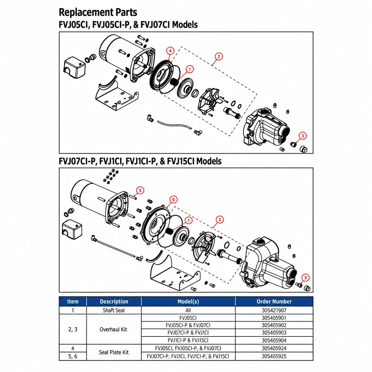 Franklin Electric VersaJet and VersaJet Pro exploded view with part callouts