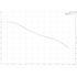 Grundfos BM 160-1 booster module performance curve