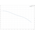 Grundfos BM 160-3-A booster module performance curve