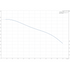 Grundfos BM 160-4-A booster module performance curve