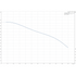 Grundfos BM 160-5-A booster module performance curve