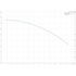 Grundfos BM 18-3 booster module performance curve