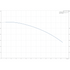 Grundfos BM 18-6 booster module performance curve