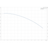 Grundfos BM 18-8 booster module performance curve