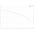 Grundfos BM 32-3 booster module performance curve