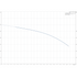 Grundfos BM 3A-10 booster module performance curve