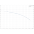 Grundfos BM 3A-14 booster module performance curve