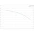 Grundfos BM 3A-18 booster module performance curve