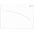 Grundfos BM 3A-24 booster module performance curve