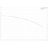Grundfos BM 3A-28 booster module performance curve