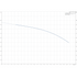 Grundfos BM 3A-32 booster module performance curve