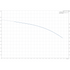Grundfos BM 3A-38 booster module performance curve