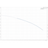 Grundfos BM 46-13 booster module performance curve