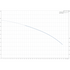 Grundfos BM 46-3 booster module performance curve