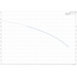 Grundfos BM 46-9 booster module performance curve