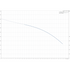 Grundfos BM 5A-15 booster module performance curve