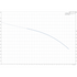 Grundfos BM 5A-21 booster module performance curve