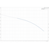 Grundfos BM 5A-26 booster module performance curve