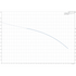 Grundfos BM 5A-39 booster module performance curve