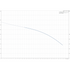 Grundfos BM 5A-5 booster module performance curve