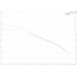 Grundfos BM 60-5 booster module performance curve