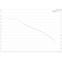 Grundfos BM 60-8 booster module performance curve