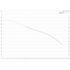 Grundfos BM 95-11 booster module performance curve
