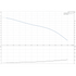 Grundfos BMhp 160-1A booster module performance curve