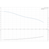 Grundfos BMhp 160-1 booster module performance curve