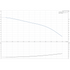 Grundfos BMhp 160-2AA booster module performance curve