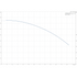Grundfos BMhp 18-3 booster module performance curve