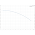 Grundfos BMhp 18-5 booster module performance curve