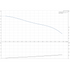 Grundfos BMhp 215-1 booster module performance curve
