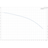 Grundfos BMhp 32-4 booster module performance curve